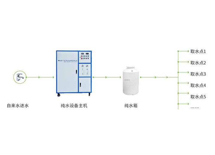 HJW-PXT1000实验室大楼超纯水机中央供水系统